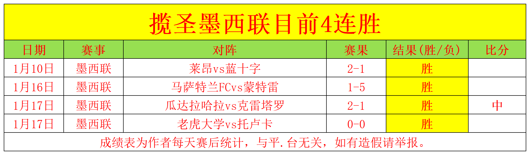 利物浦近五,轮英超半场,进球荒,宝威体育官网,宝威体育直播,体育赛事直播,足球直播