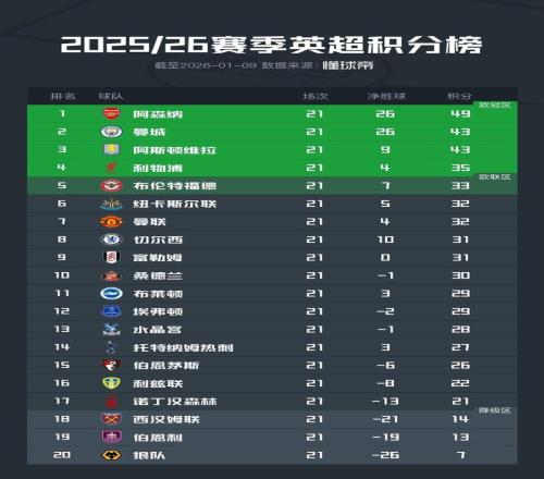 德国媒体曝,赫内斯续约,无解约条款,宝威体育官网,宝威体育直播,体育赛事直播,足球直播