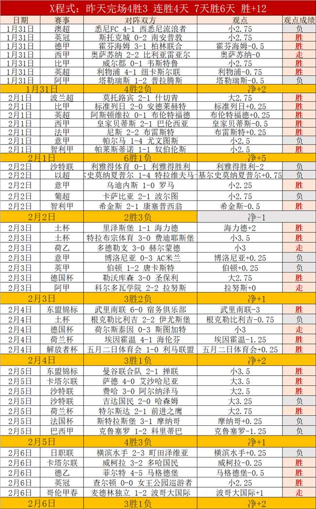 夜场激战,土耳其电信,强势五连胜,宝威体育官网,宝威体育直播,体育赛事直播,足球直播