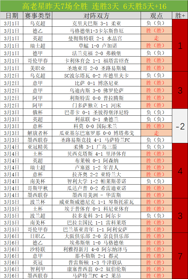 王艺迪豪取,胜利,成功挺进,宝威体育官网,宝威体育直播,体育赛事直播,足球直播