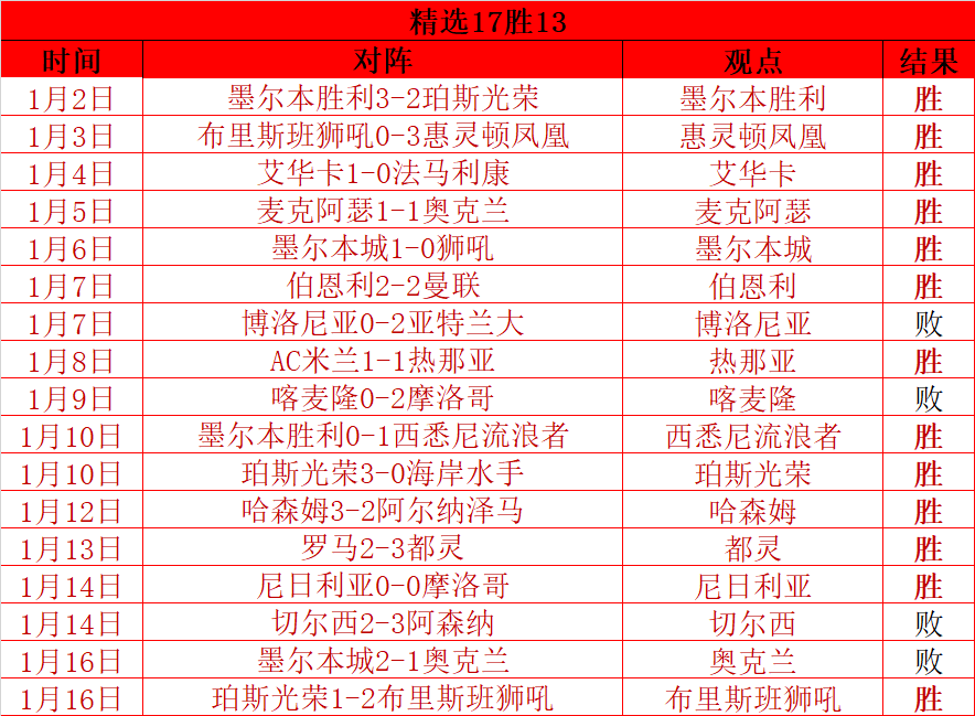 英超领头羊,红军逆转击,败南安普敦,宝威体育官网,宝威体育直播,体育赛事直播,足球直播