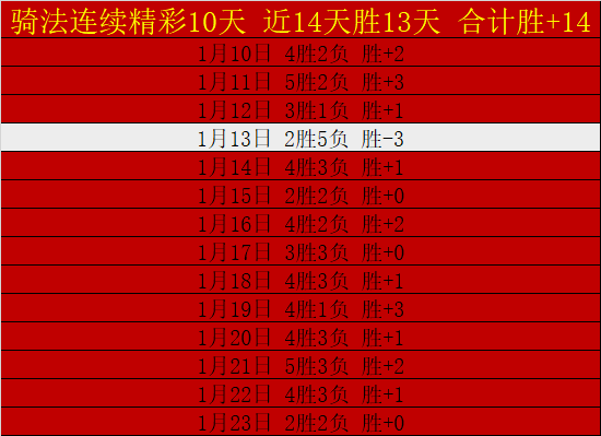 激战正酣,德州两大豪,门火力全开,宝威体育官网,宝威体育直播,体育赛事直播,足球直播