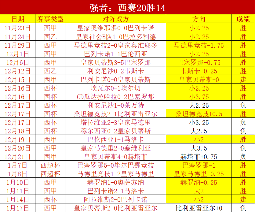 拿手德乙,保级大战谁,主沉浮,宝威体育官网,宝威体育直播,体育赛事直播,足球直播