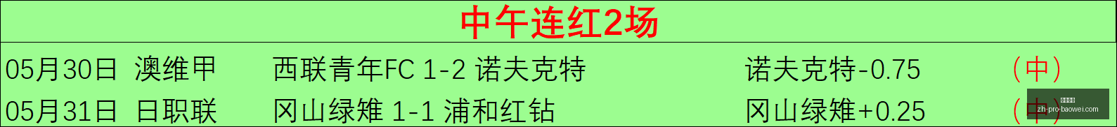 推荐,足球攻略周,日职联赛事,宝威体育官网,宝威体育App,宝威体育直播,宝威体育娱乐,宝威体育平台