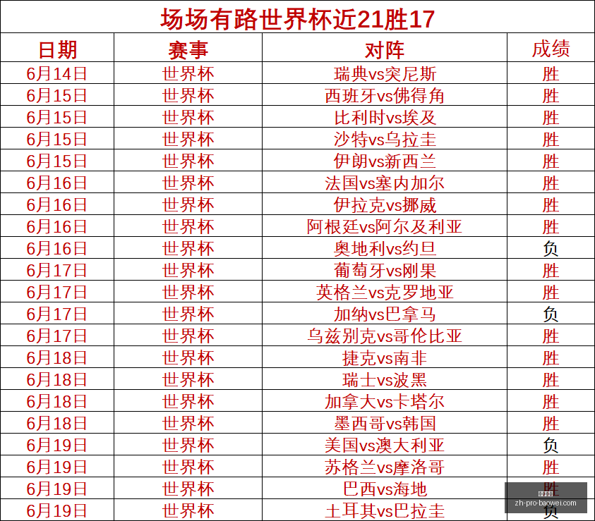 智利大学对,决前瞻,希金斯挑战,宝威体育官网,宝威体育App,宝威体育直播,宝威体育娱乐,宝威体育平台