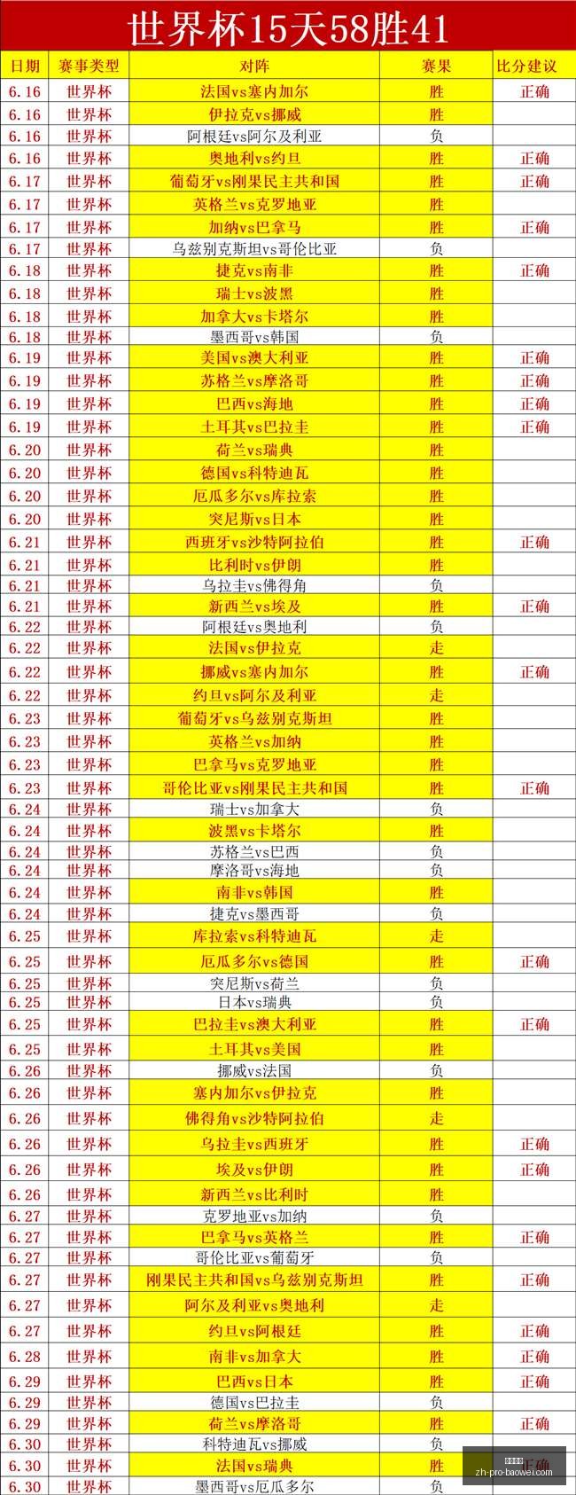 风暴客场,日战果丰硕,韧性表现令,宝威体育官网,宝威体育App,宝威体育直播,宝威体育娱乐,宝威体育平台