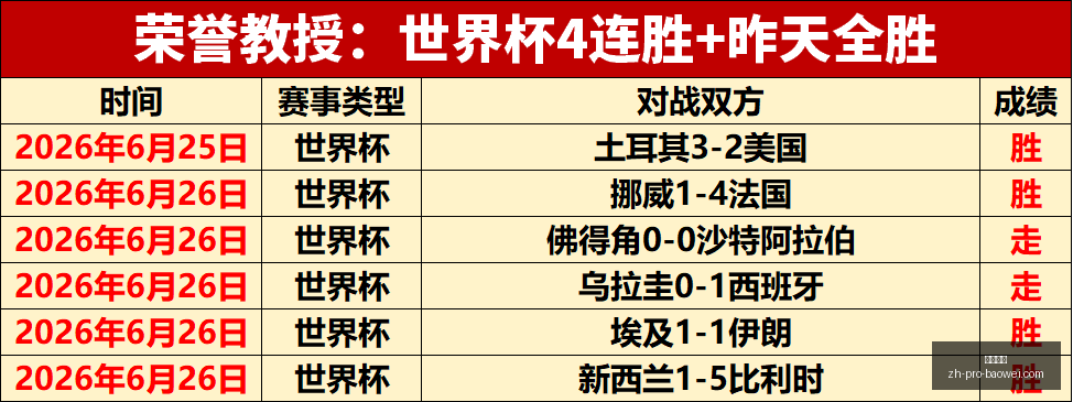 世界杯前瞻,美比大战深,度解析,宝威体育官网,宝威体育App,宝威体育直播,宝威体育娱乐,宝威体育平台