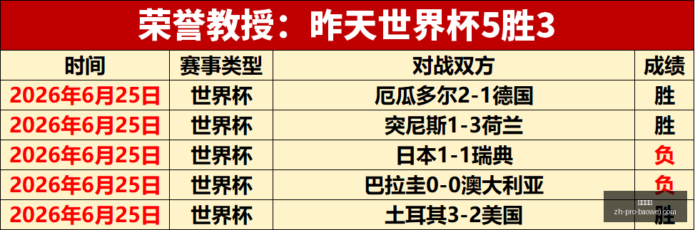 宝威体育宝,威体育官网,数据冲到,宝威体育官网,宝威体育App,宝威体育直播,宝威体育娱乐,宝威体育平台