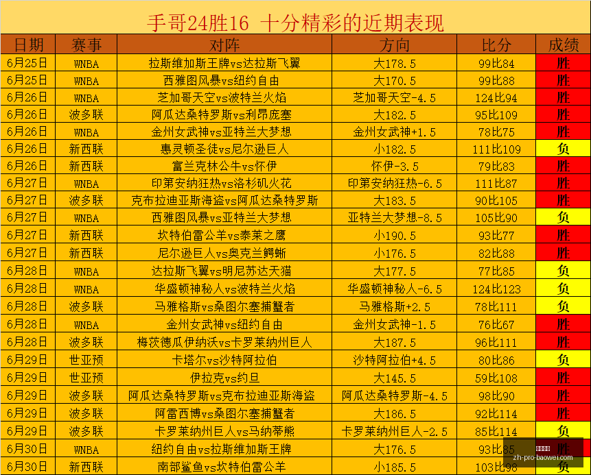 宝威体育宝,威体育官网,突发变动引,宝威体育官网,宝威体育App,宝威体育直播,宝威体育娱乐,宝威体育平台