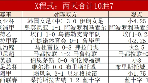 王艺迪豪取3-0胜利，成功挺进WTT仁川赛女单16强