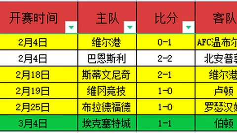 利物浦时代：萨拉赫告别在即，专家剖析大乐透期号质合分析